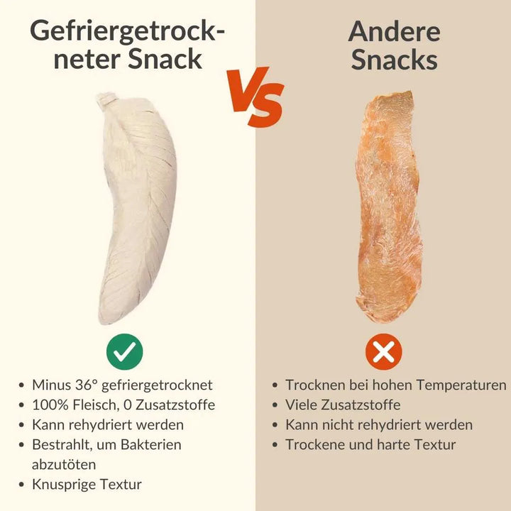 Vergleich zwischen katzensnacks gefriergetrocknet und herkömmlichen Snacks, ohne Zusatzstoffe – Rumblebox