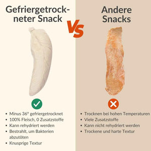 KatzenLeckerlis-GefriergetrockneteKatzensnacks-Entenleber-Vergleich-RumbleBox